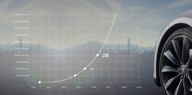 Tesla data showcase miles saved travelled 1