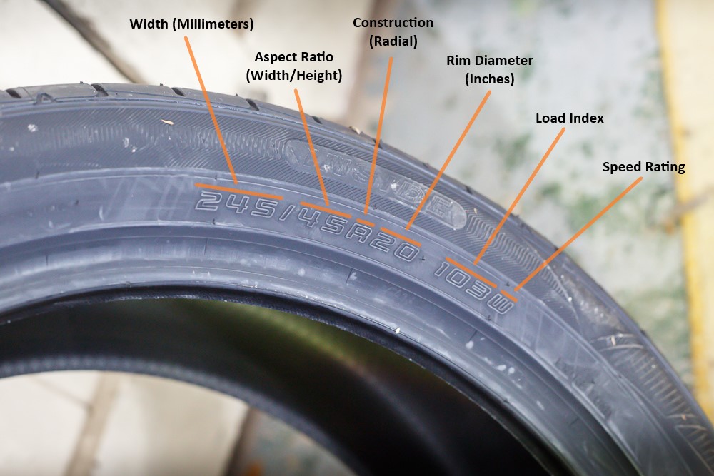 What Does The Middle Number In Tire Size Mean Jed abbey